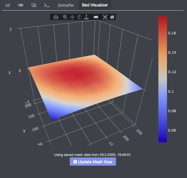 Hotbed levelling in hot state