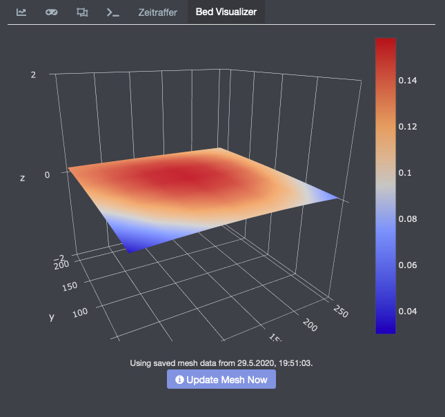 Hotbed levelling in cold state