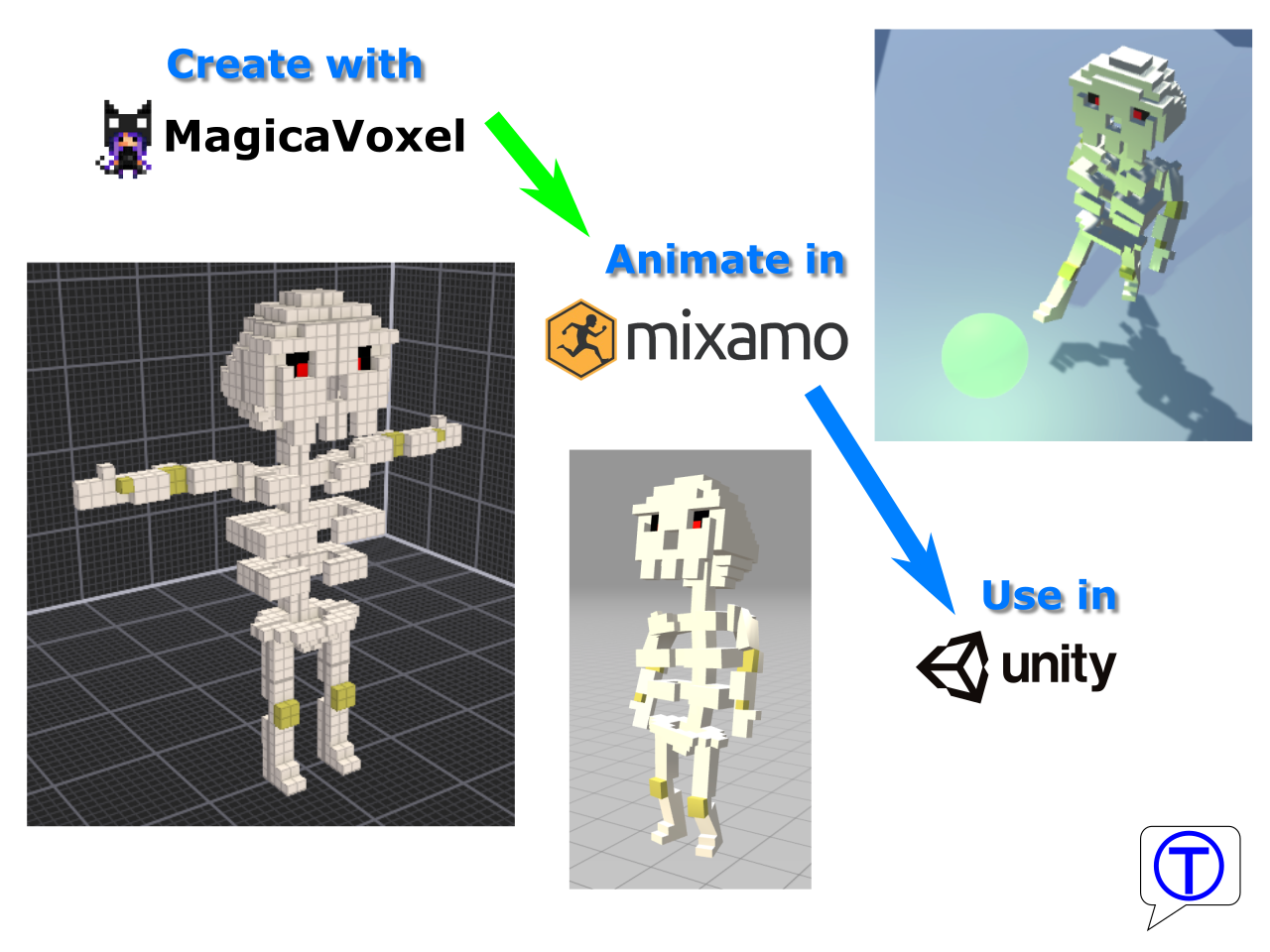 How to create a voxel character in MagicaVoxel, animate it in Mixamo and use it in Unity 3D